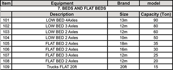 Beds and Flat Beds